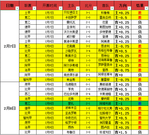 诺伊尔红牌,分钟,勒沃库森,神殿娱乐官网,神殿娱乐平台,神殿娱乐体育,神殿娱乐A超凡国际